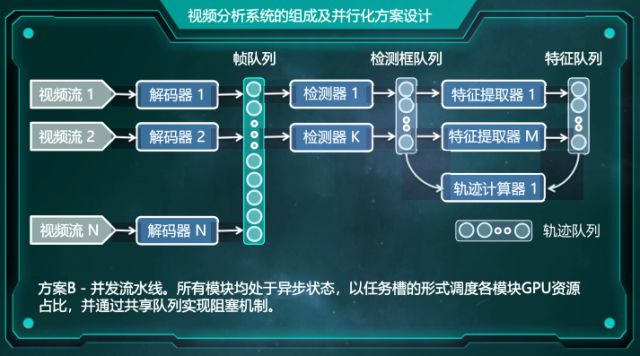 智能监控17