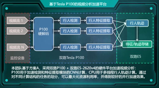 智能监控20