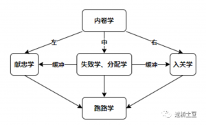 献忠学内卷学.png