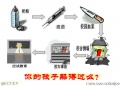 2010年11月8日 (一) 03:49的版本的缩略图