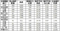 2015年12月30日 (三) 03:11的版本的缩略图