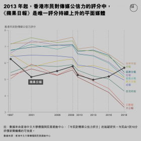 香港市民对苹果日报的评价.png