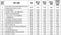 2015年12月30日 (三) 02:04的版本的缩略图