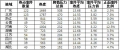 2015年12月30日 (三) 03:11的版本的缩略图