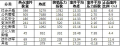 2015年12月30日 (三) 03:10的版本的缩略图