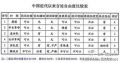 2021年2月5日 (五) 02:28的版本的缩略图