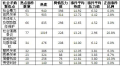 2015年12月30日 (三) 03:12的版本的缩略图