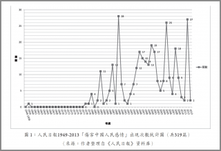 伤害中国人民感情5.png