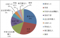 2016年1月1日 (五) 02:58的版本的缩略图