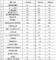 2016年1月1日 (五) 04:14的版本的缩略图