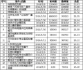 2015年12月30日 (三) 03:09的版本的缩略图